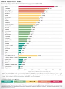 Poverty Index